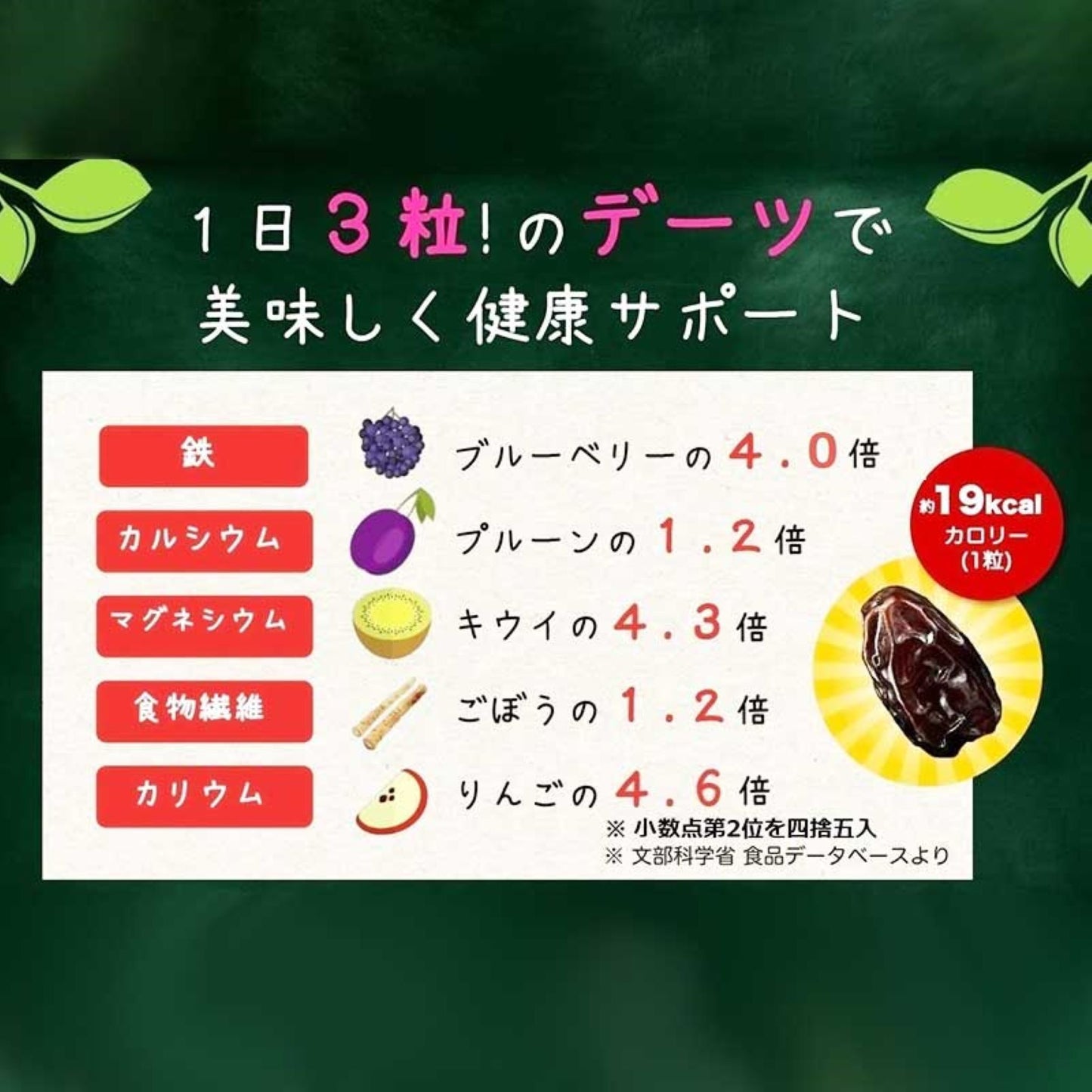 そのまんま でーつ